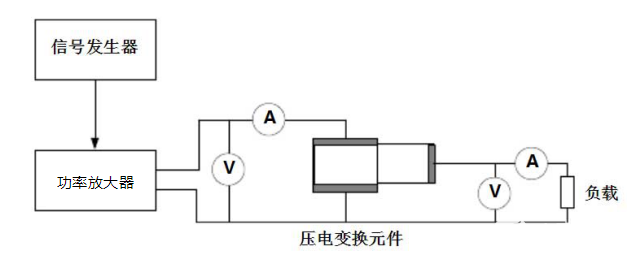 功率放大器驱动超声波探头测试解决方案