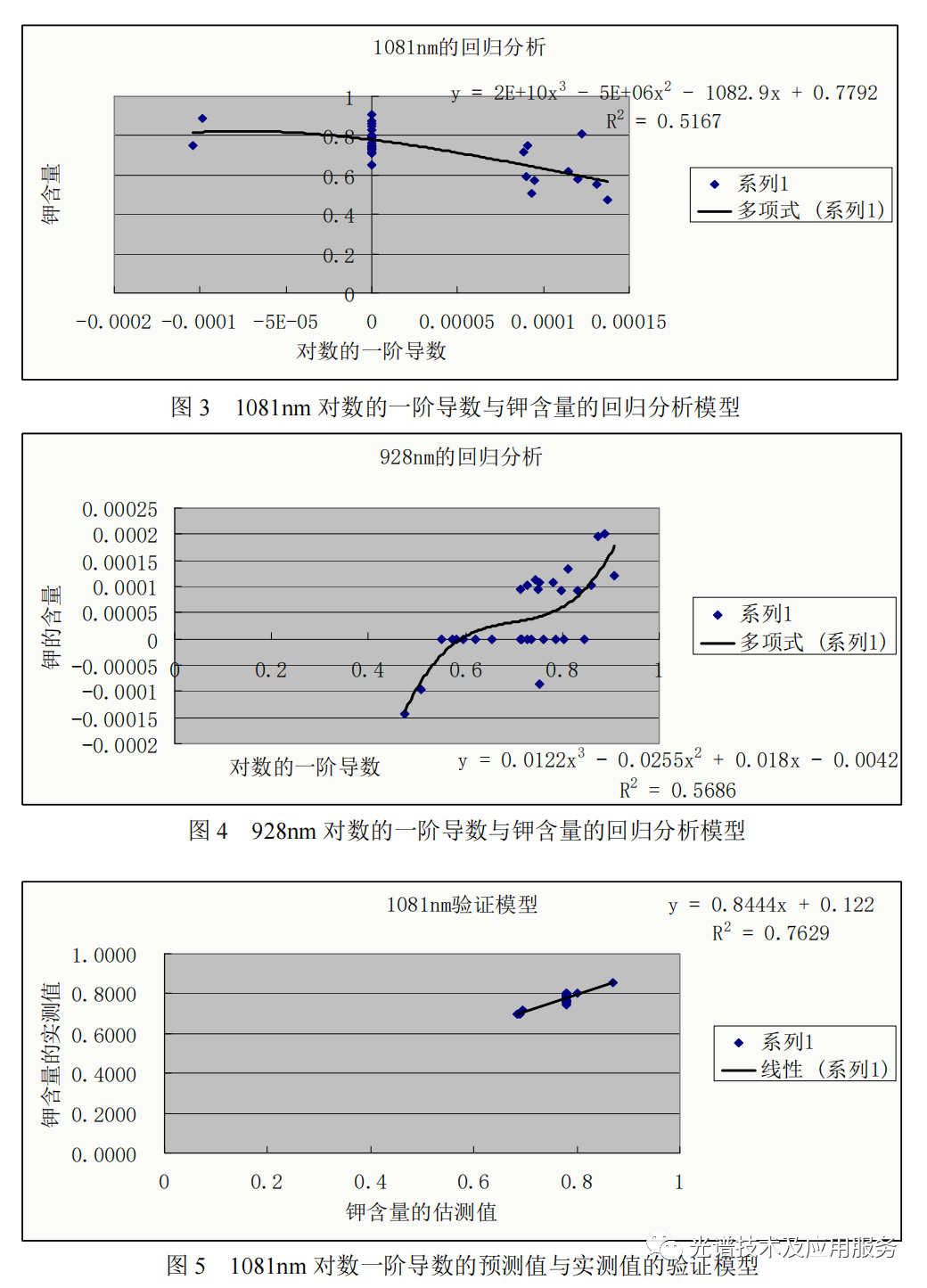 数据分析