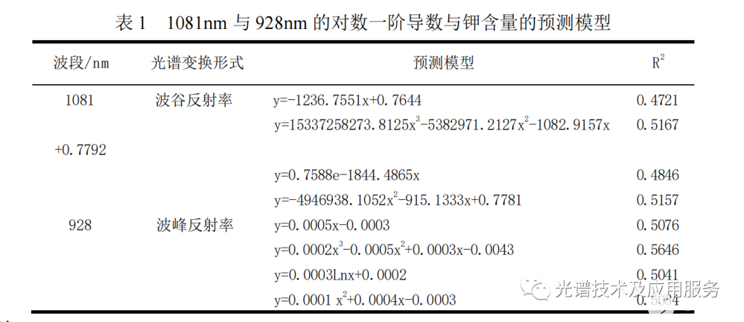 数据分析