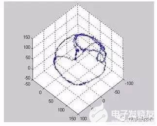 磁传感器之电子罗盘详解