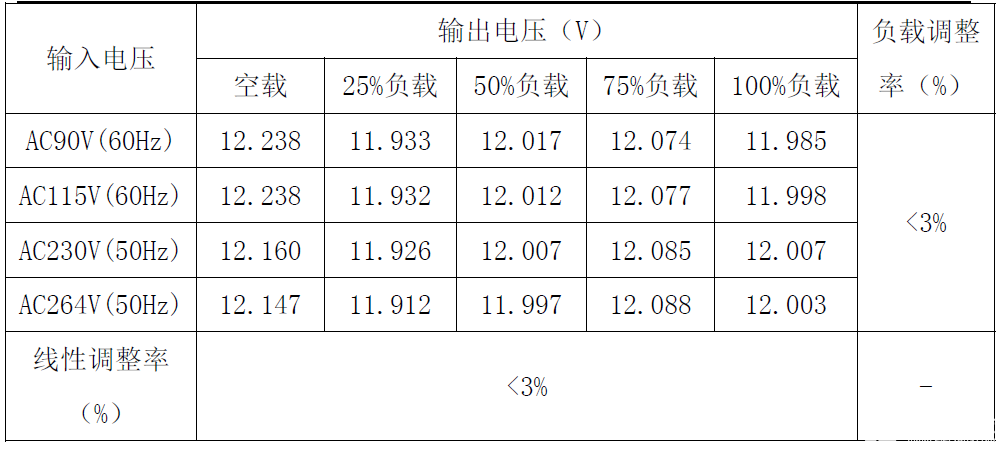 适配器