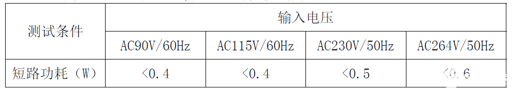 适配器