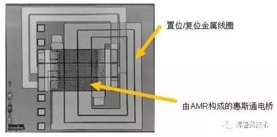 磁传感器之电子罗盘详解