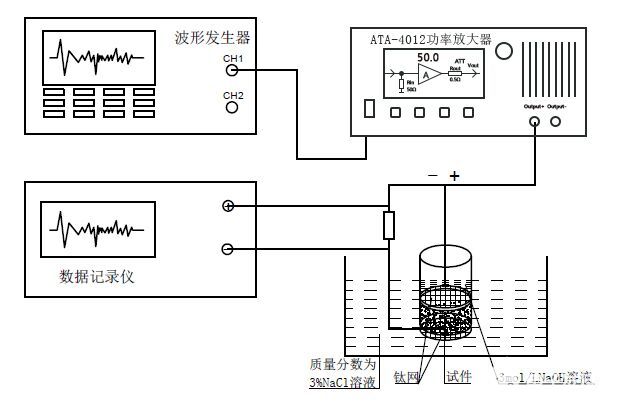 记录仪