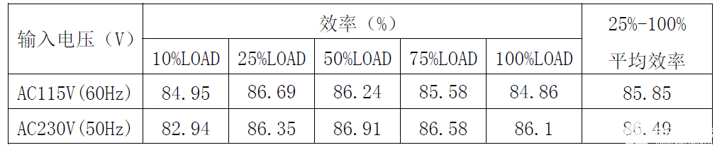 适配器