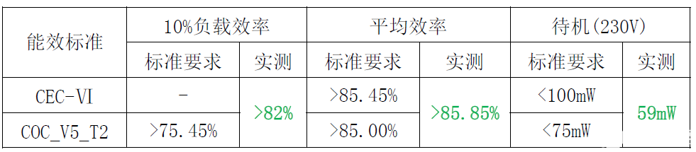 适配器