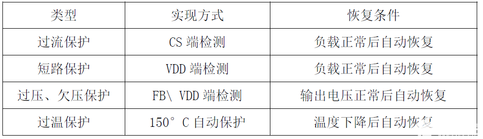 适配器