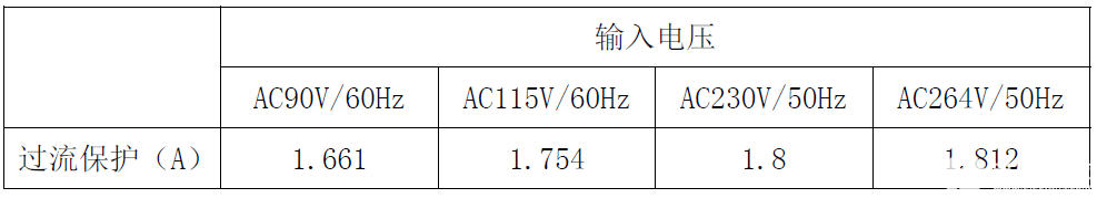 适配器