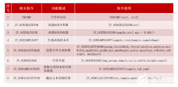 控制器