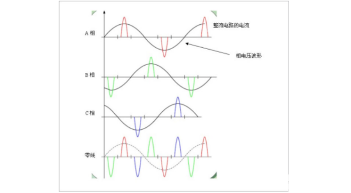 零線電流消除器的特點(diǎn)與功能