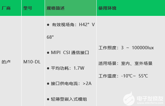 盧深視M10-DL相機獲微信支付認(rèn)證 新一代移動...