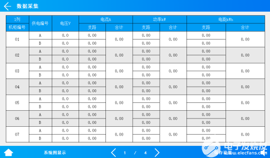 智能母线监控系统在数据机房的应用