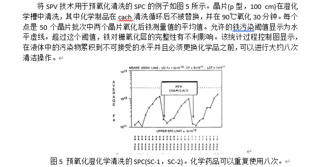 半导体制程(清洗制程、热处理制程、薄膜形成制程等)