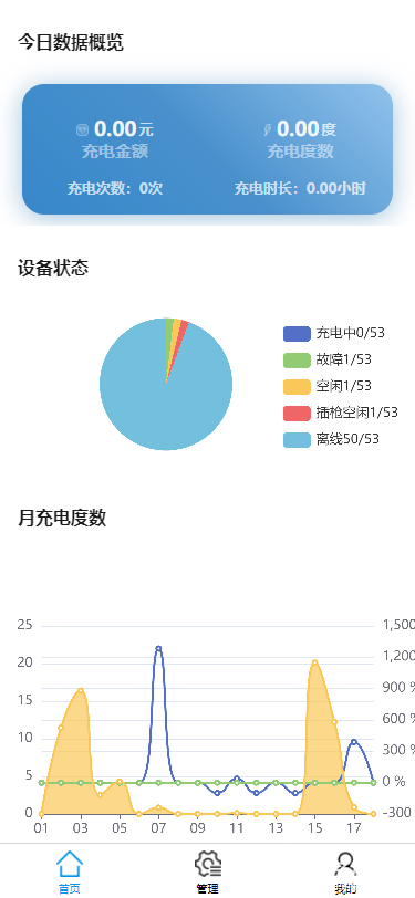 電瓶車充電樁收費(fèi)平臺(tái)的應(yīng)用案例