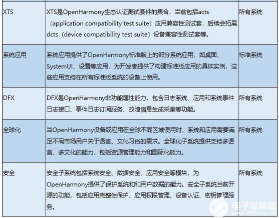 OpenHarmony輕量系統(tǒng)開(kāi)發(fā)【1】初始OpenHarmony-鴻蒙HarmonyOS技術(shù)社區(qū)