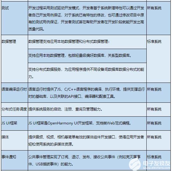 OpenHarmony轻量系统开发【1】初始OpenHarmony-鸿蒙HarmonyOS技术社区