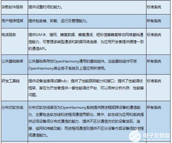 OpenHarmony輕量系統(tǒng)開(kāi)發(fā)【1】初始OpenHarmony-鴻蒙HarmonyOS技術(shù)社區(qū)