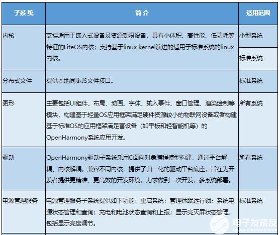 OpenHarmony轻量系统开发【1】初始OpenHarmony-鸿蒙HarmonyOS技术社区