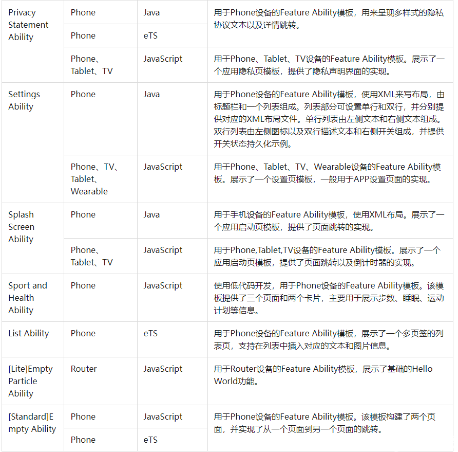 一文詳細(xì)了解HarmonyOS工程