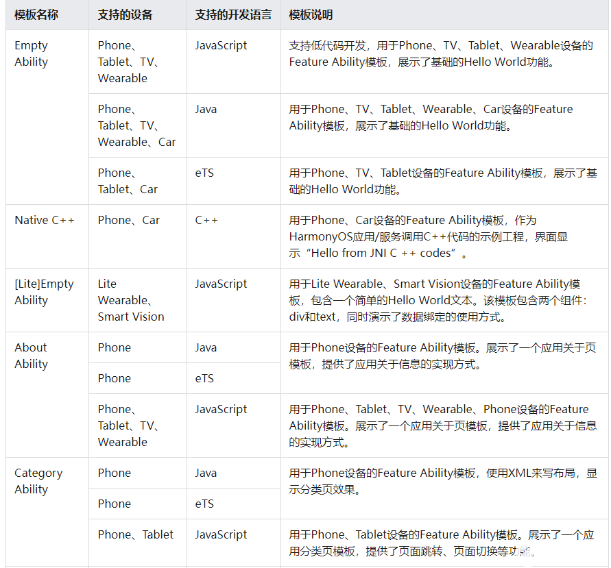 一文詳細(xì)了解HarmonyOS工程