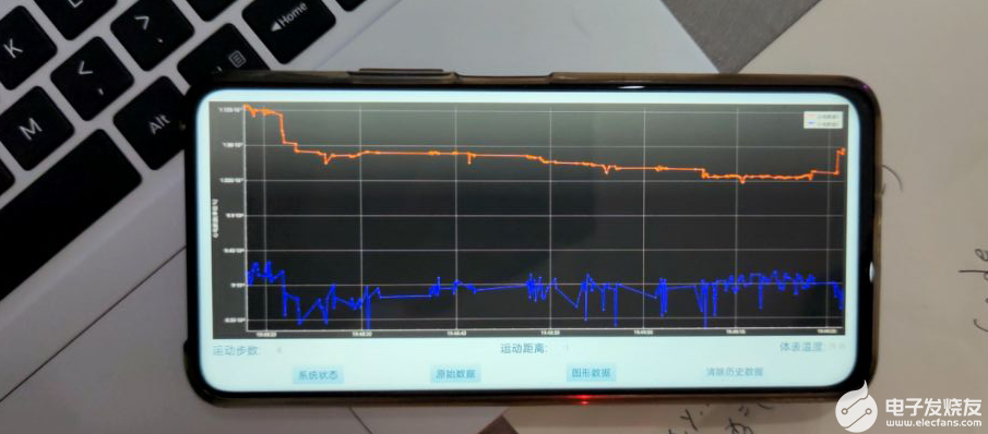 基于STM32的实时心率检测仪设计