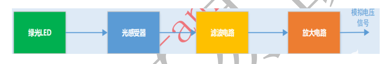检测仪