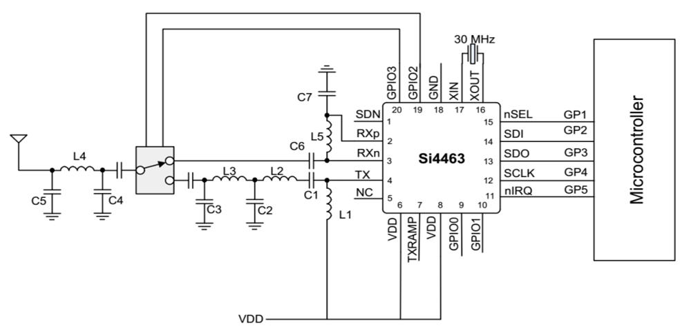 SI4463、SI4438和SI4432三款芯片比较