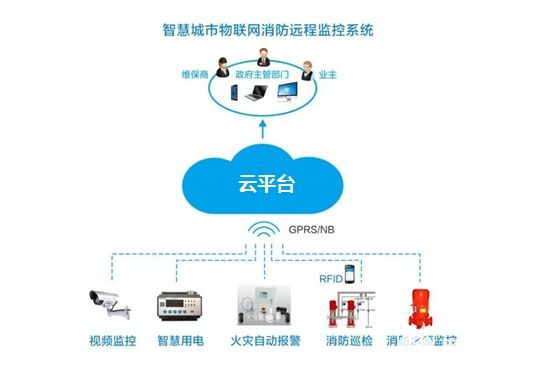 智芯传感MEMS 微差压传感器在智能消防领域发挥极其重要作用