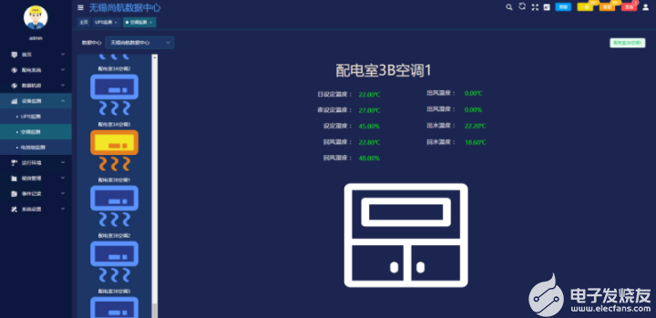 AcrelEMS-IDC综合能效管理系统在数据中心的应用