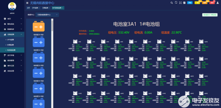 AcrelEMS-IDC综合能效管理系统在数据中心的应用