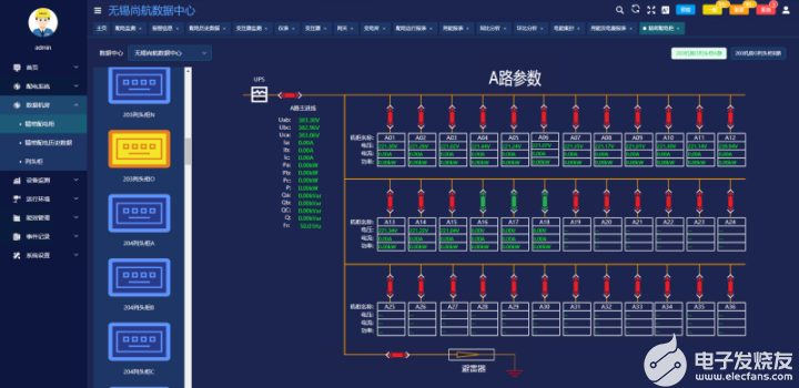 AcrelEMS-IDC综合能效管理系统在数据中心的应用