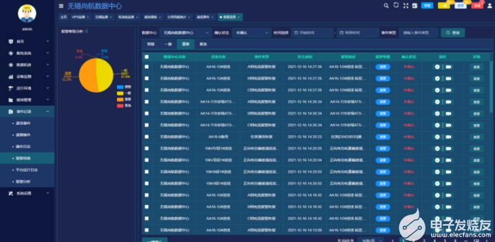 AcrelEMS-IDC综合能效管理系统在数据中心的应用