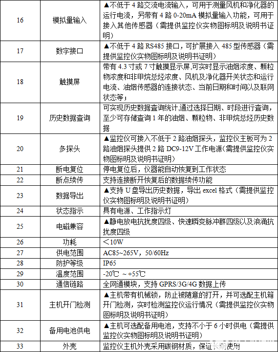 餐饮油烟监测云平台系统解决方案