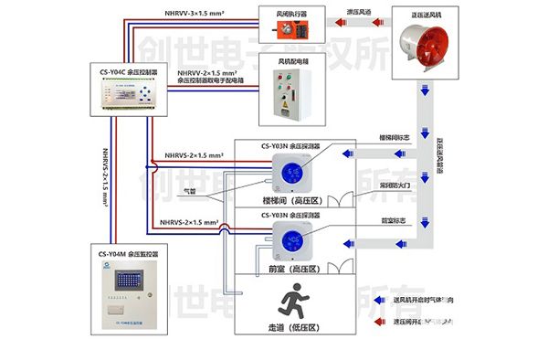 余壓探測器安裝上墻沒(méi)有預留氣管位置，如何解決