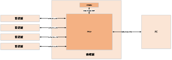 光纤项目系统概述、功能及结构