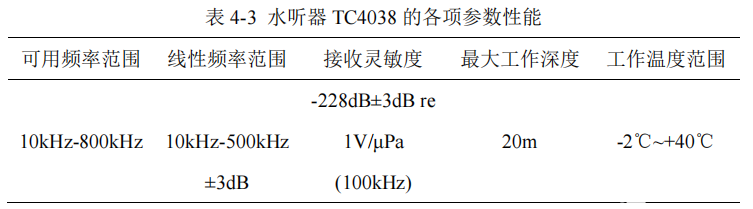 ATA-4011功率放大器