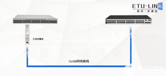 所有交換機(jī)10G SFP+端口連接方案的介紹