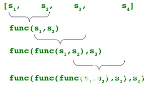<b class='flag-5'>python</b>高阶<b class='flag-5'>函数</b>详解