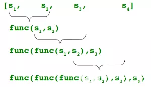 python高阶函数详解