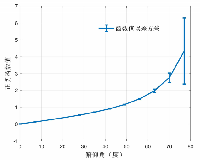 UWB-AOA和藍牙AOA的區別是什么