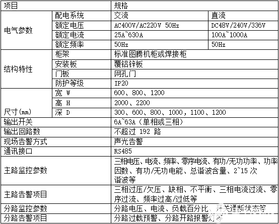 配電列頭柜在數(shù)據(jù)中心機(jī)房末端配電的應(yīng)用