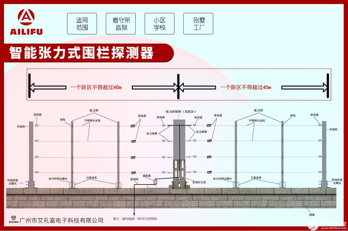 张力式电子围栏在周界报警系统中的应用