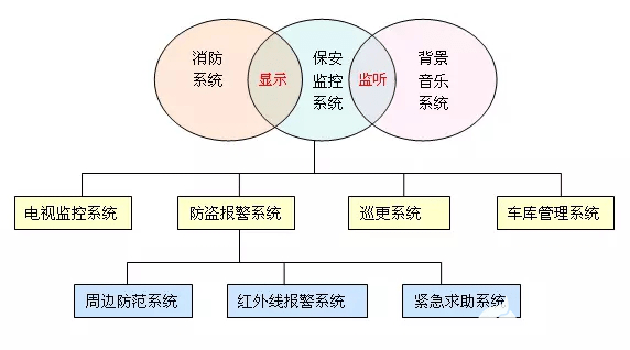 监控系统