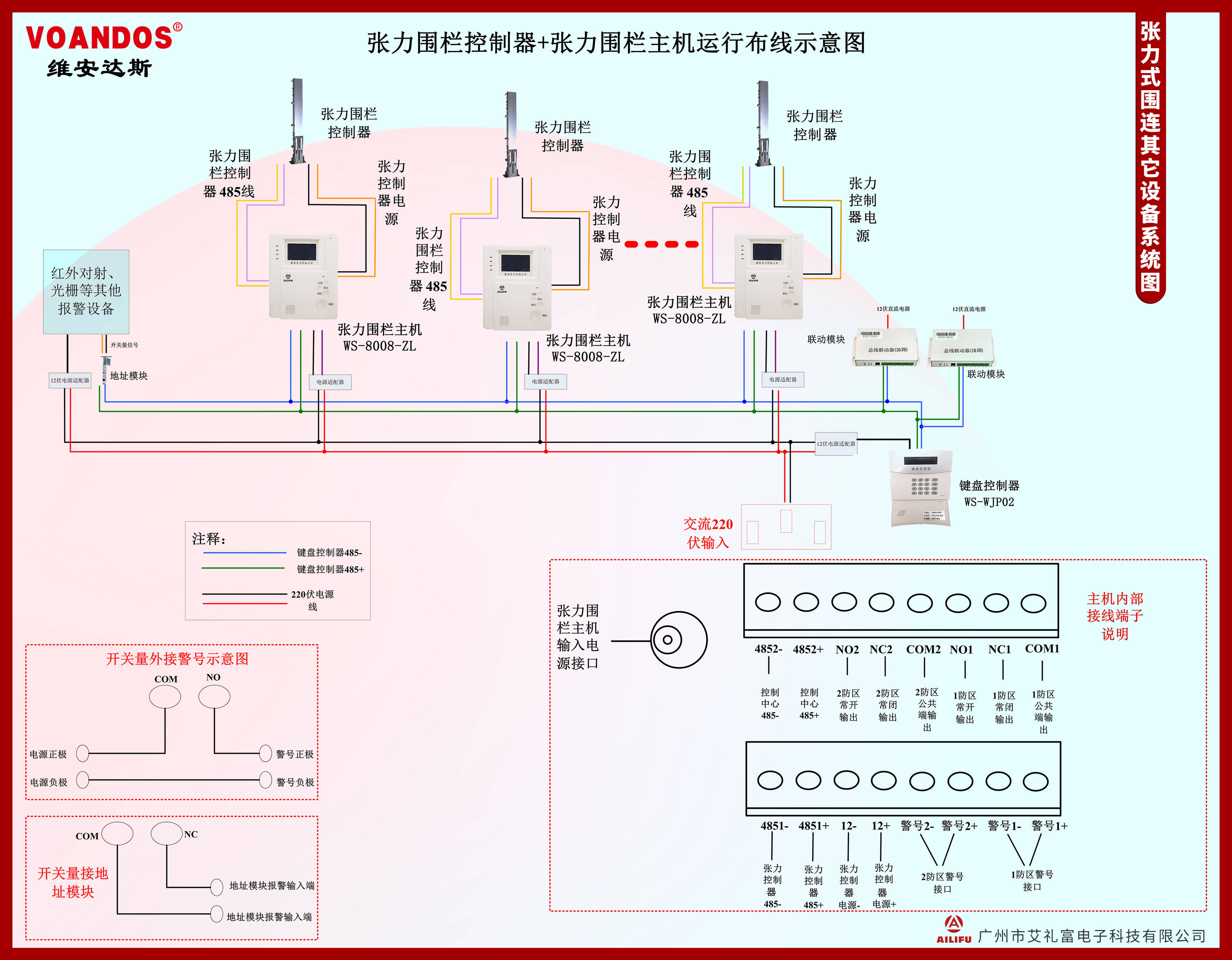 张力式电子围栏在周界报警系统中的应用