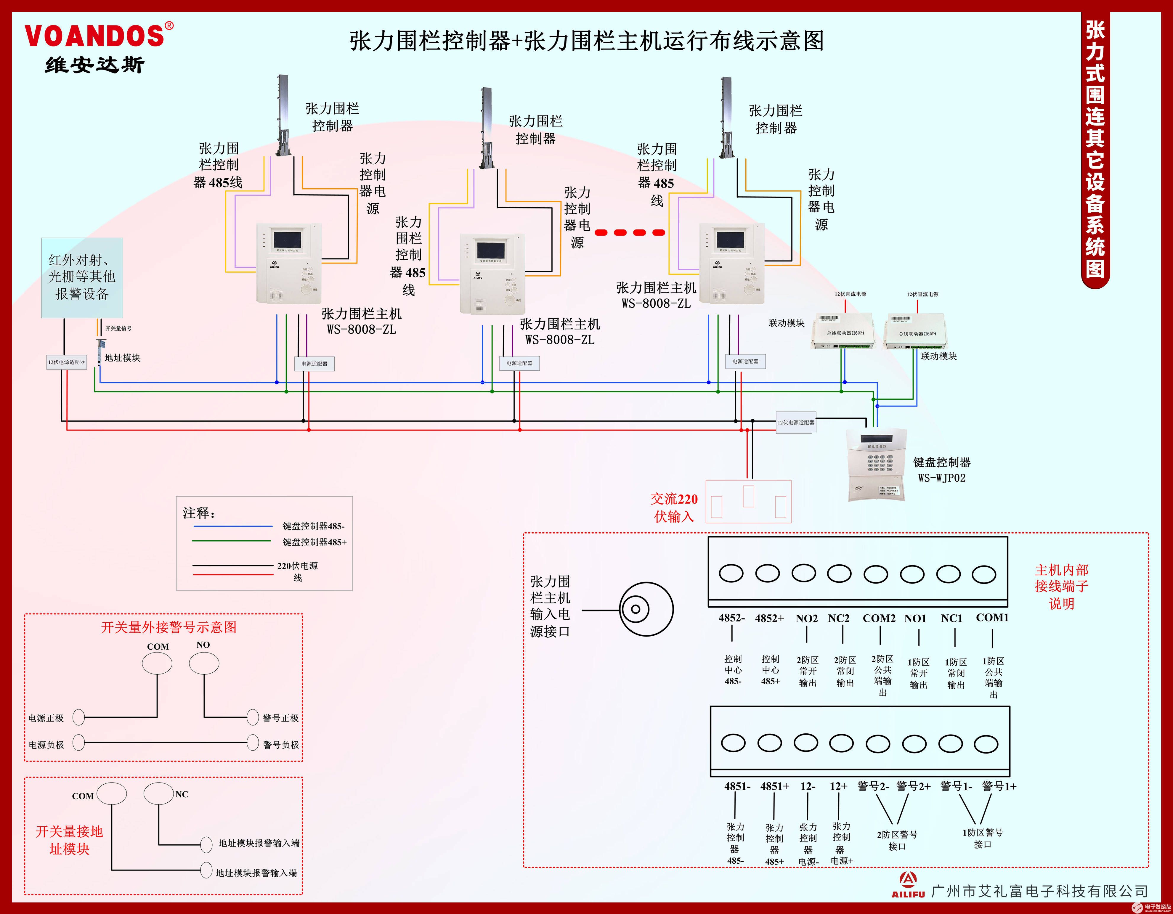 张力式电子围栏在周界报警系统中的应用