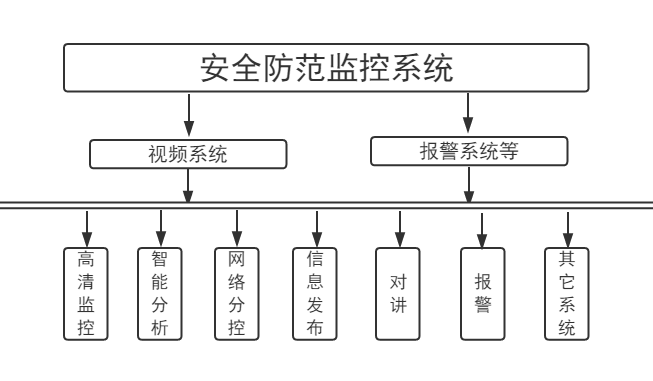 监控系统