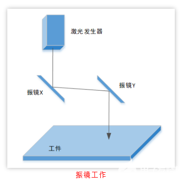 激光振镜