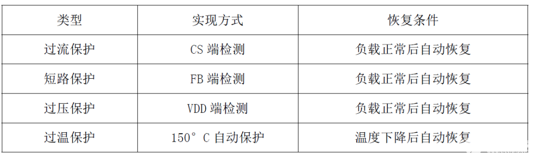 电源适配器