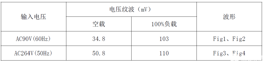 电源适配器