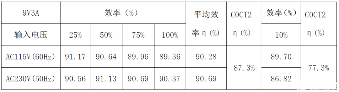 电源适配器